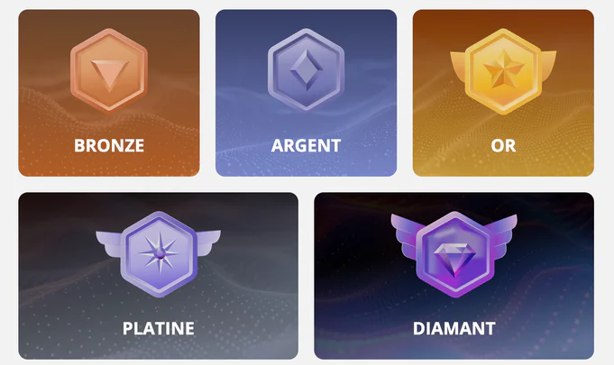Programme VIP et avantages exclusifs Slot7 Casino